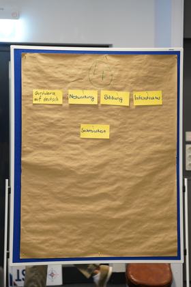 Poster: prioritised topics