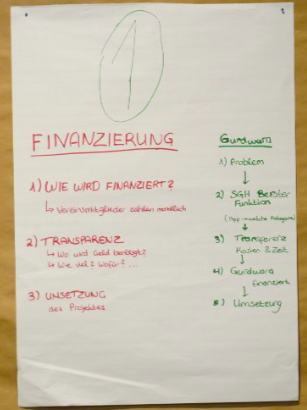 Solution ideas: financing