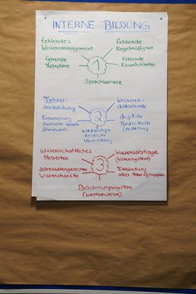 Solution ideas: internal education