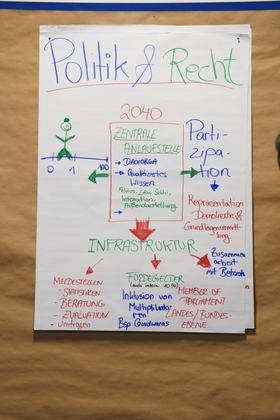 Solution ideas: politics and law