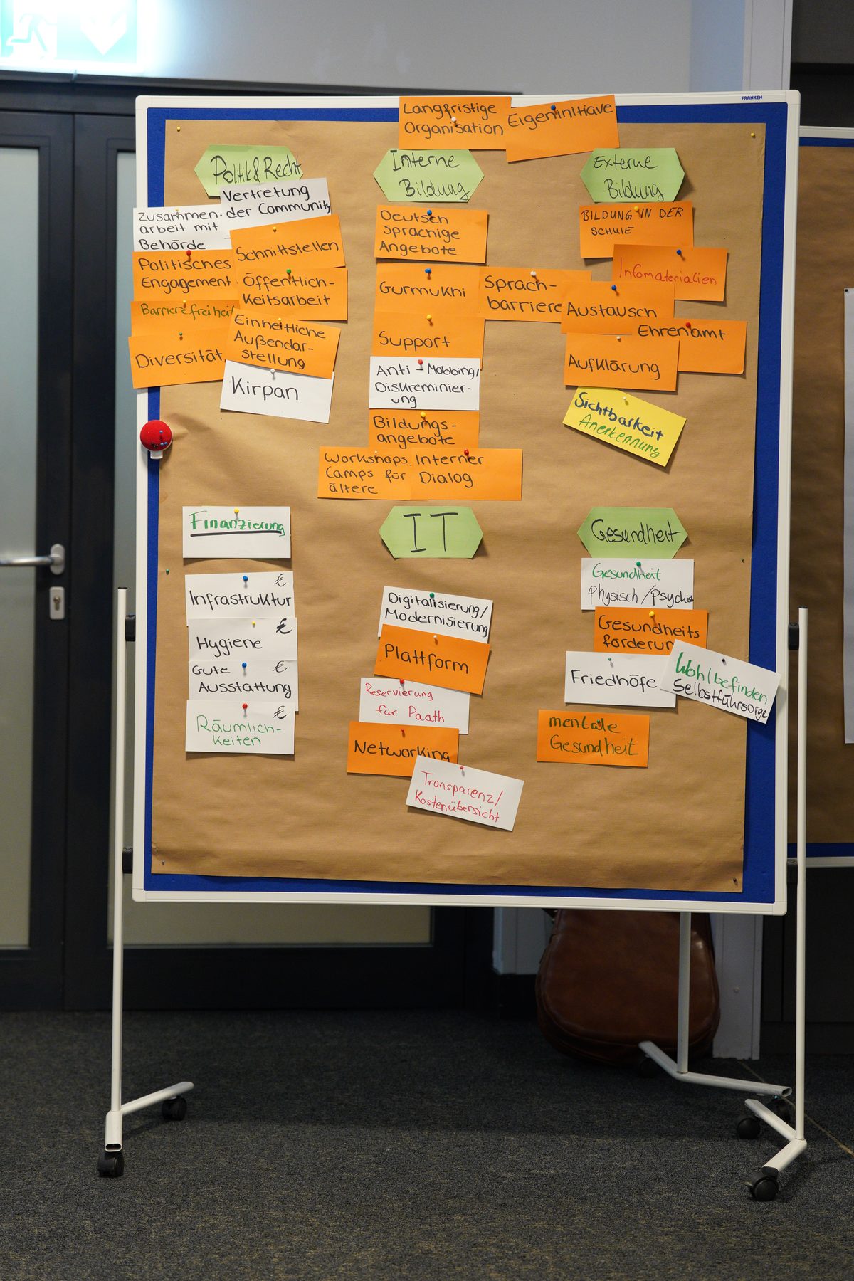 Topic clusters from the results wall